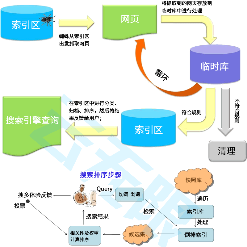 AISEO获客系统SEO